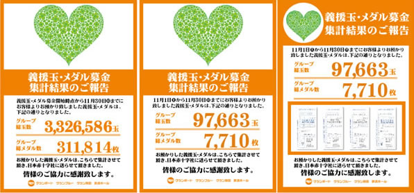 震災の義援金として「日本赤十字社」に寄付